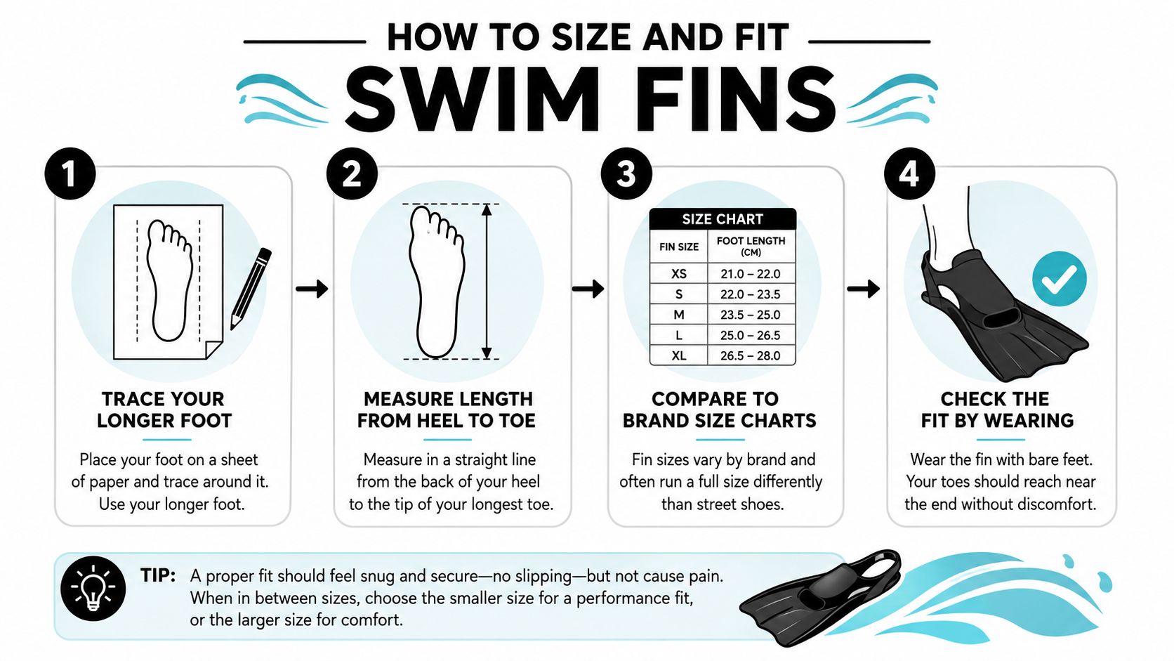 A four-step infographic illustrating how to correctly measure your feet to find the right swim fin size.
