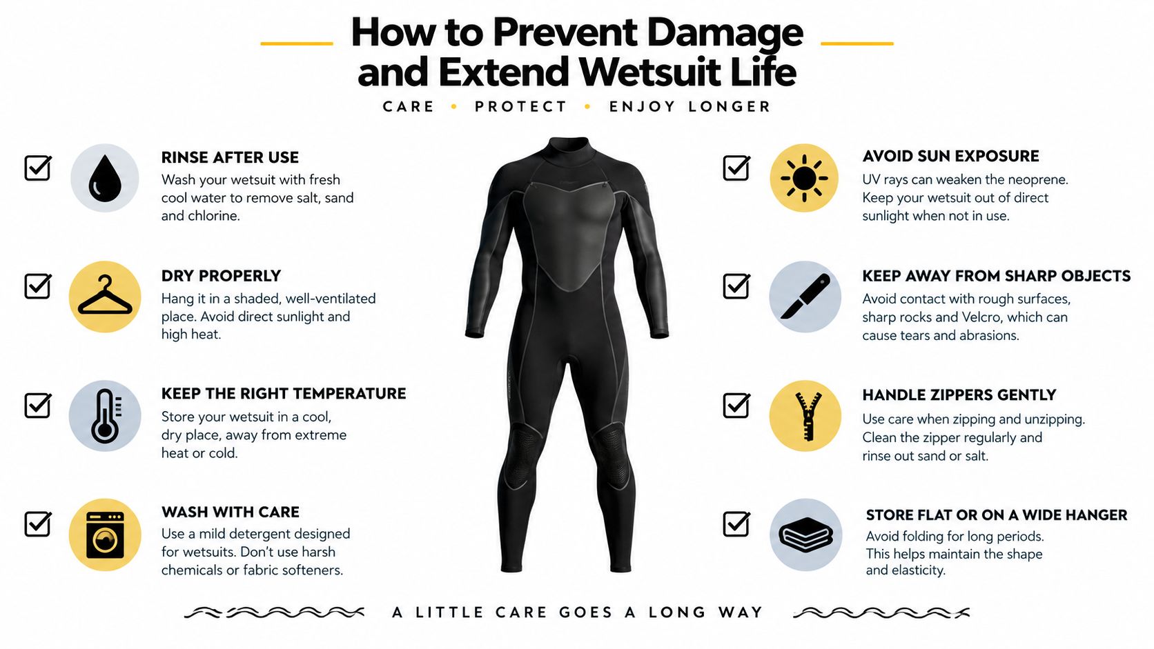 A comprehensive infographic guide showing eight essential tips to clean, protect, and extend the life of wetsuits.