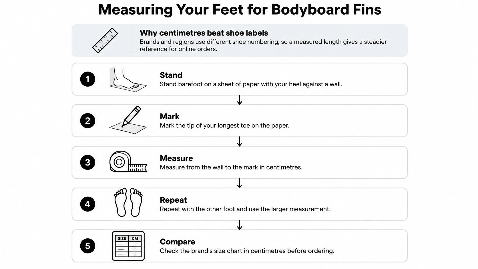 A step-by-step guide on how to accurately measure your feet in centimeters for selecting bodyboard fins.