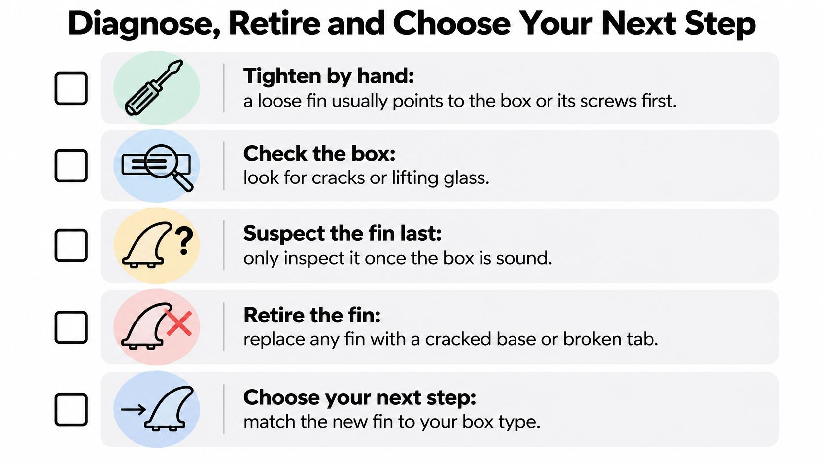 A checklist titled Diagnose, Retire and Choose Your Next Step for checking surfboard fin stability and condition.