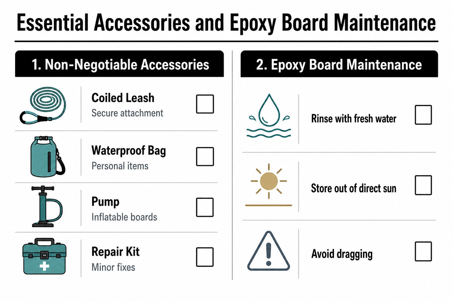 An infographic list outlining essential stand up paddle boarding accessories and epoxy board maintenance tips for safety.