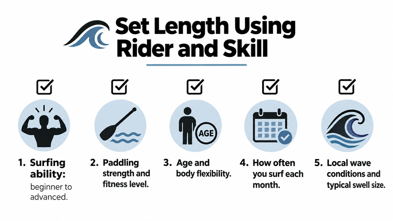 A guide listing five key factors to consider when choosing the right surfboard length based on rider skill.