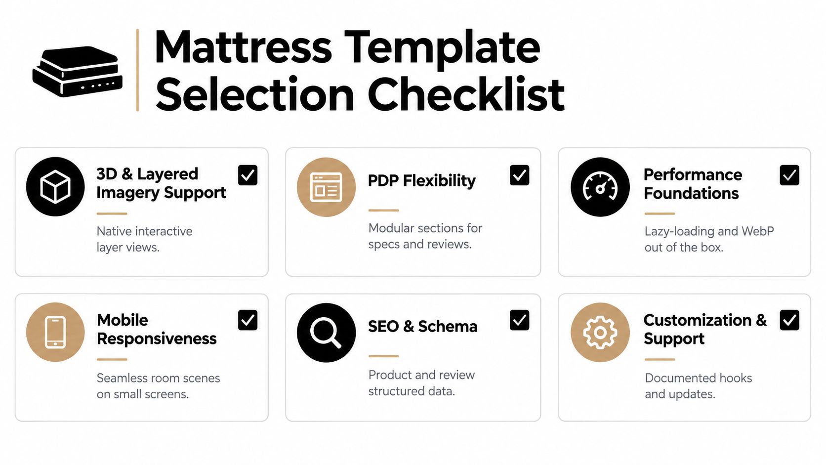 A mattress template selection checklist graphic showing essential features for ecommerce website design and performance.