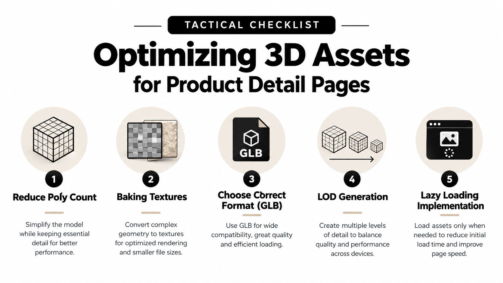 A tactical checklist infographic detailing five essential steps for optimizing 3D assets for product detail pages.