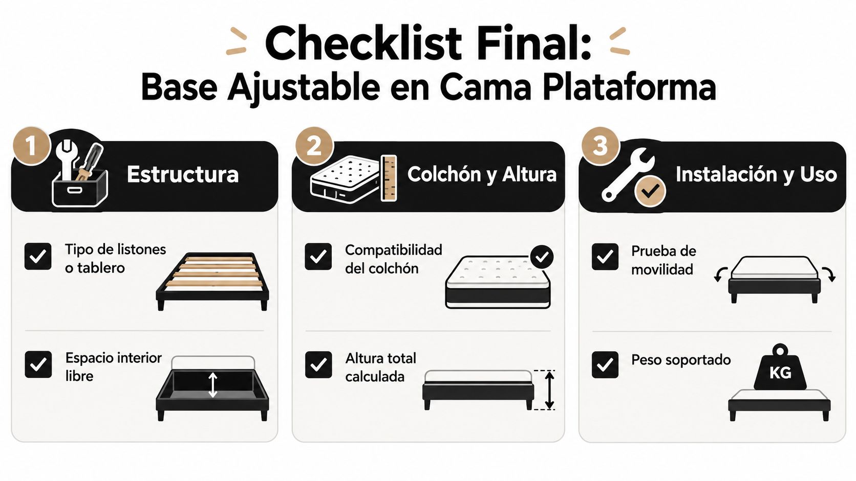 Lista de verificación para la instalación de una base ajustable sobre una estructura de cama plataforma existente.