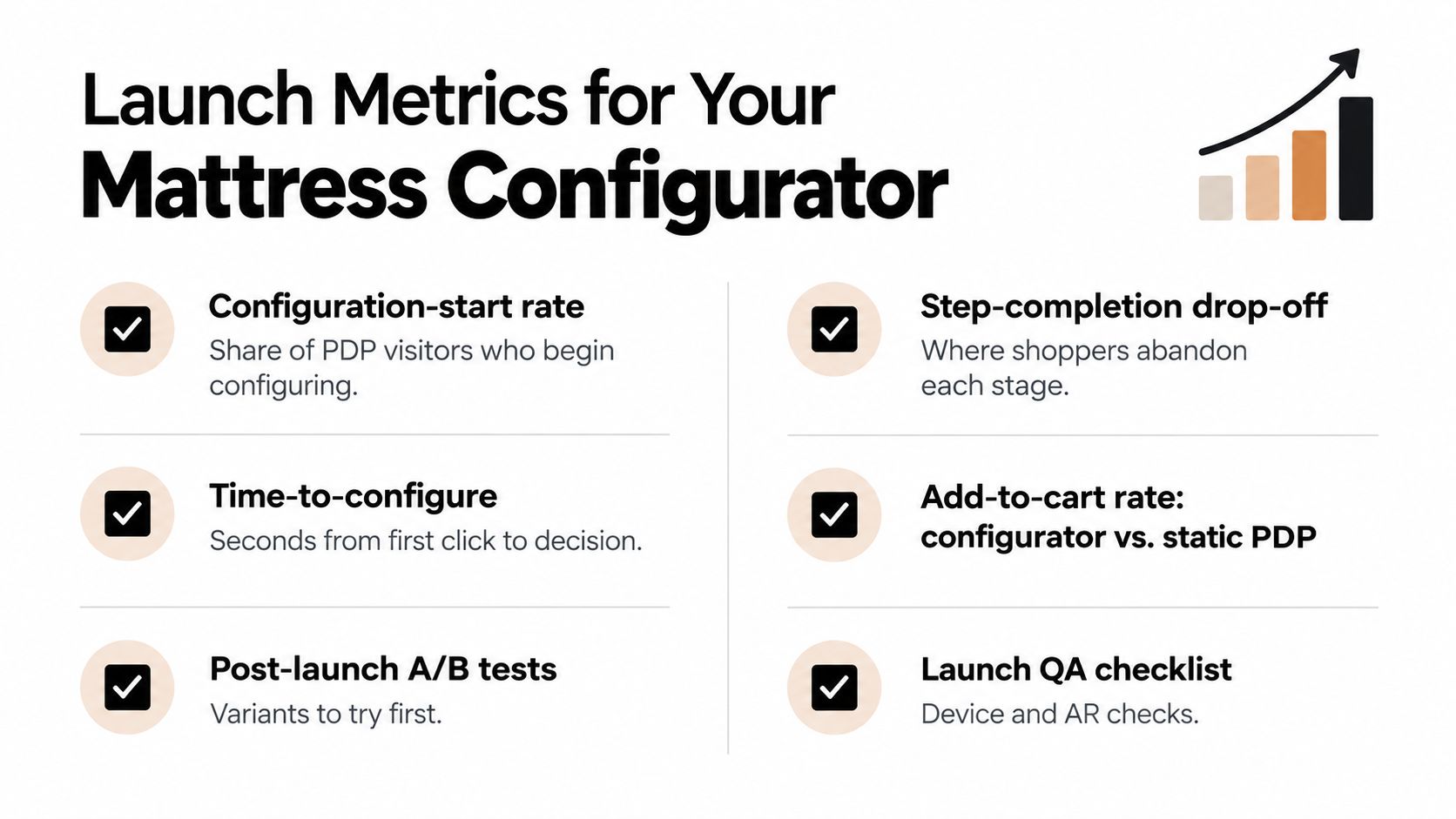 A graphic showing key performance metrics to track when launching an interactive mattress product configurator.
