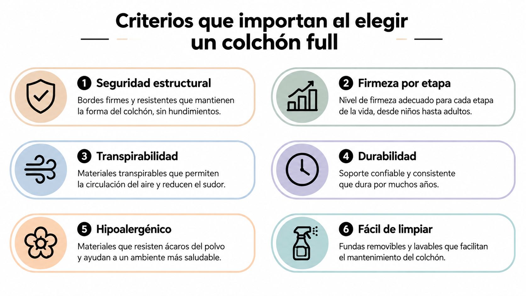 Infografía con seis criterios fundamentales para elegir un colchón de tamaño completo, incluyendo seguridad, firmeza y limpieza.