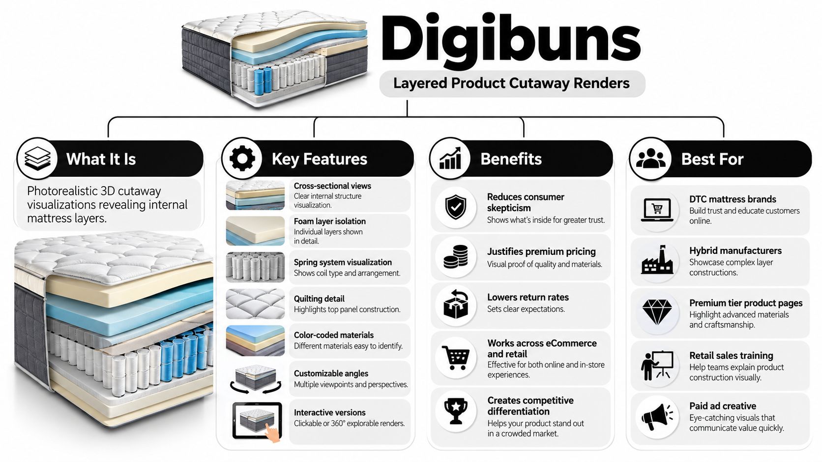 The cover image for this article shows a photorealistic 3D cutaway mattress with visible internal layers and construction details.