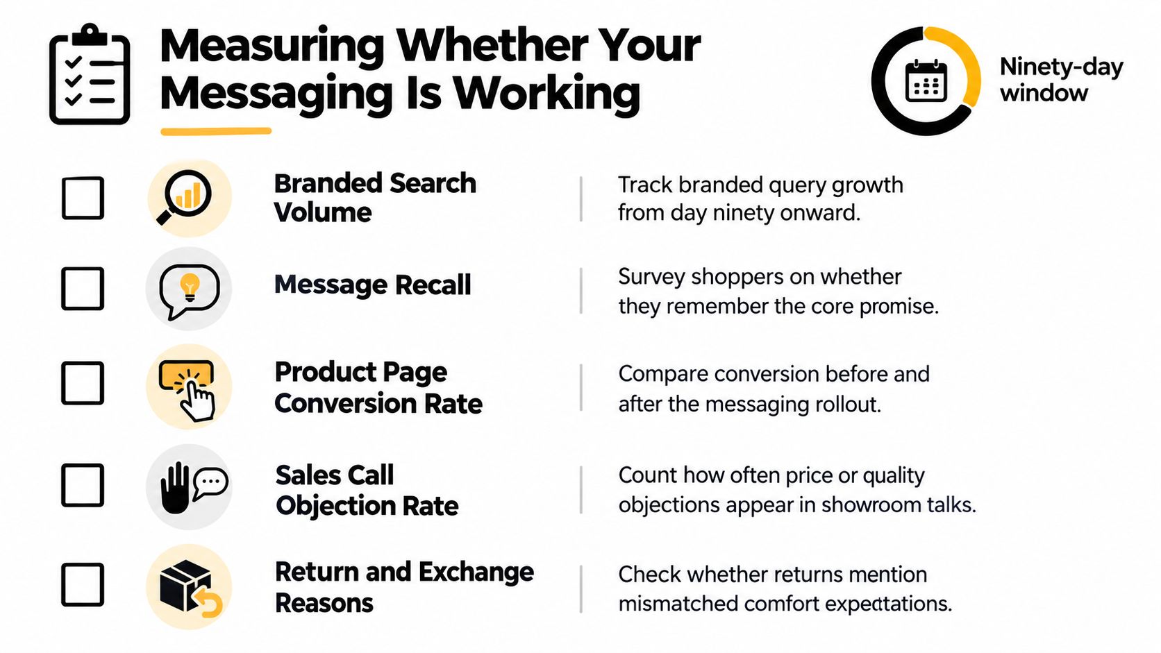 A checklist infographic titled Measuring Whether Your Messaging Is Working, highlighting five key metrics for assessing brand strategy.