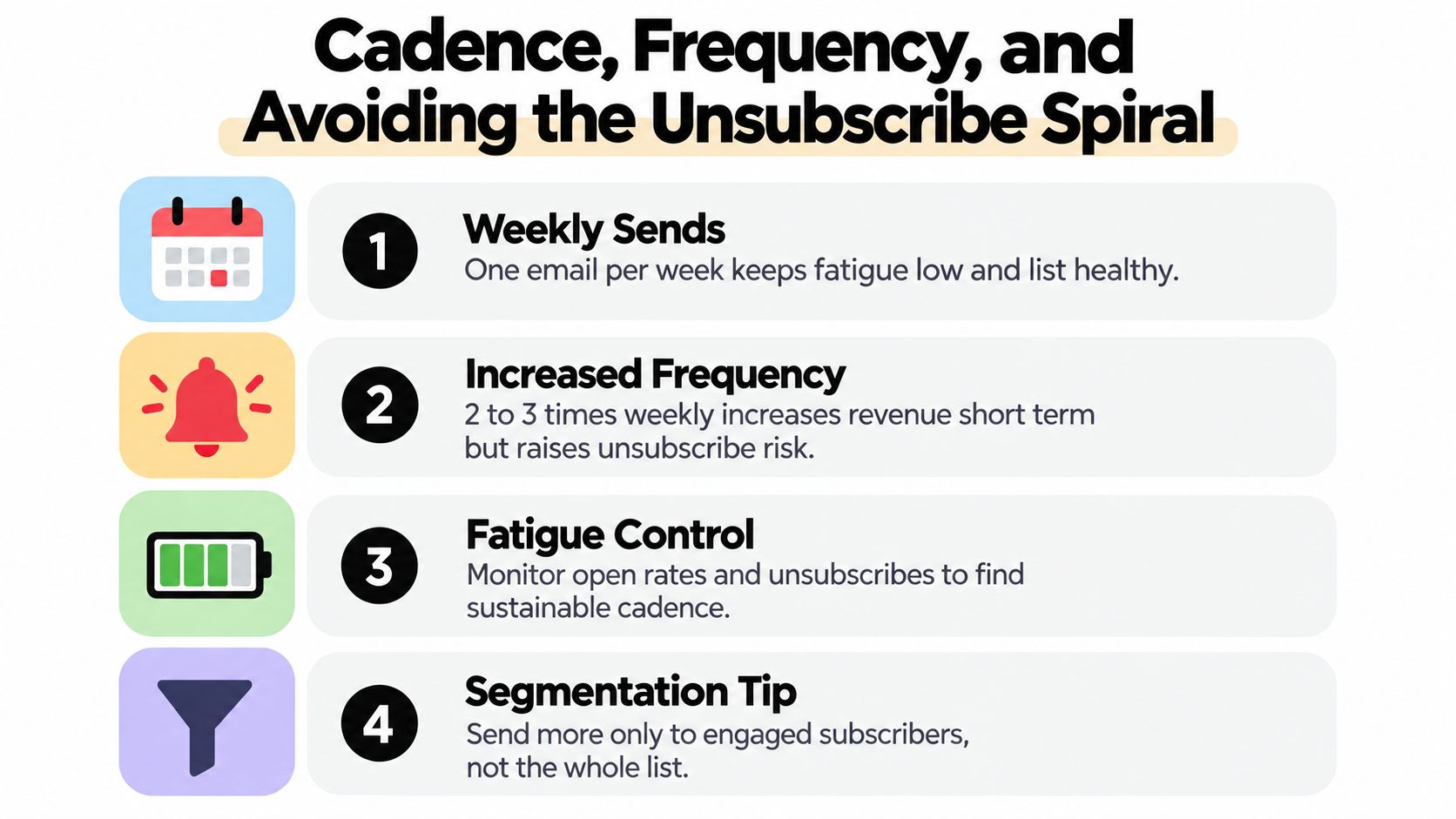 A graphic showing tips for email cadence and frequency to avoid unsubscribes for successful marketing campaigns.