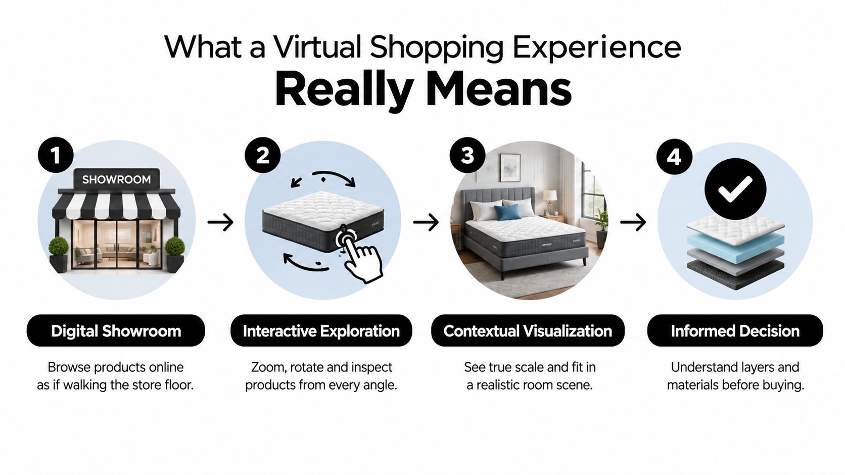 Cover image for the virtual shopping experience blog hero.