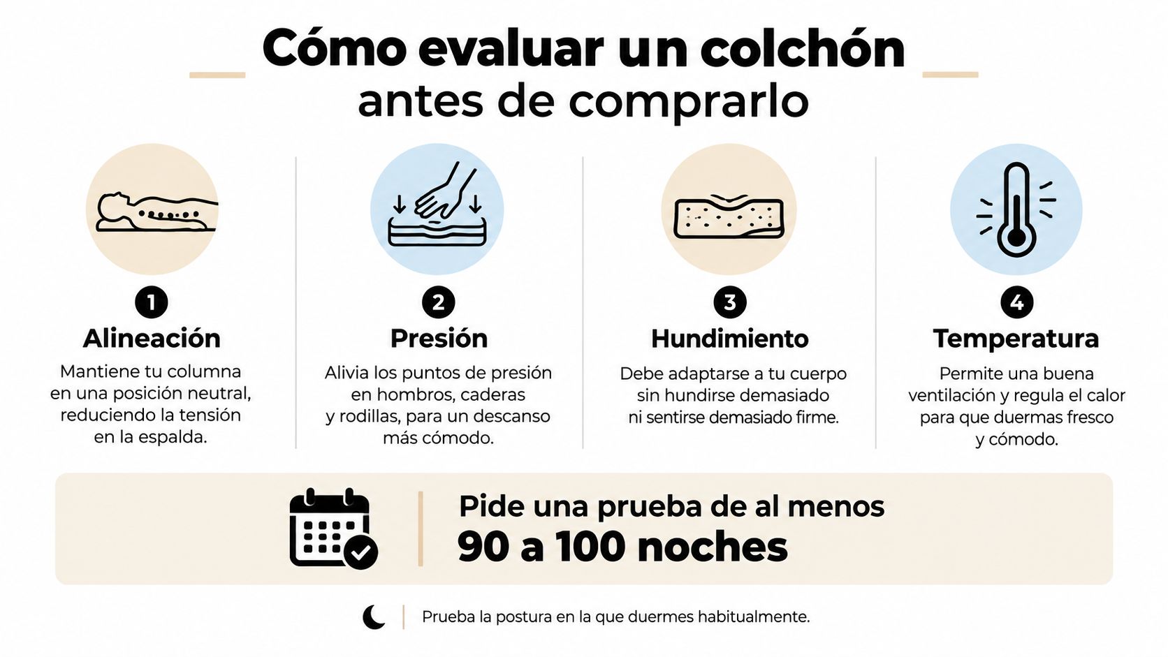 Infografía con consejos sobre cómo evaluar un colchón antes de comprarlo para asegurar un buen descanso.