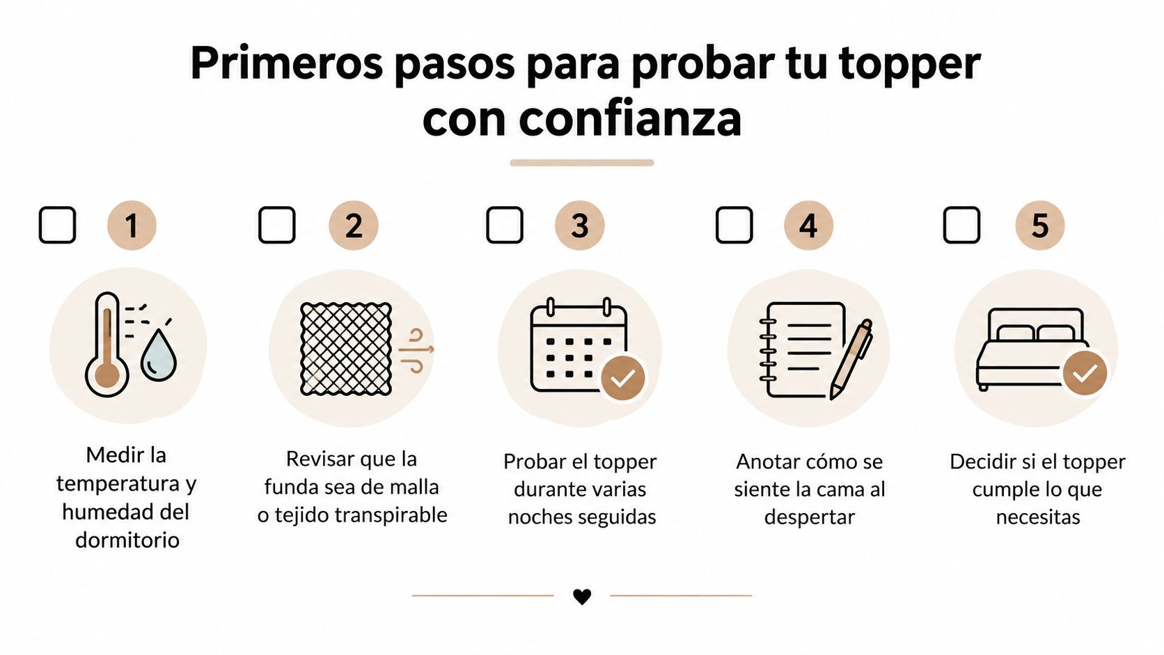 Una infografía enumerando cinco pasos esenciales para probar un nuevo protector de colchón con total confianza.