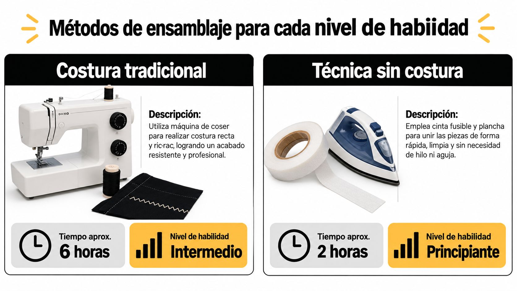 Infografía comparativa mostrando métodos de ensamble para mantas: costura tradicional con máquina y técnica sin costura.