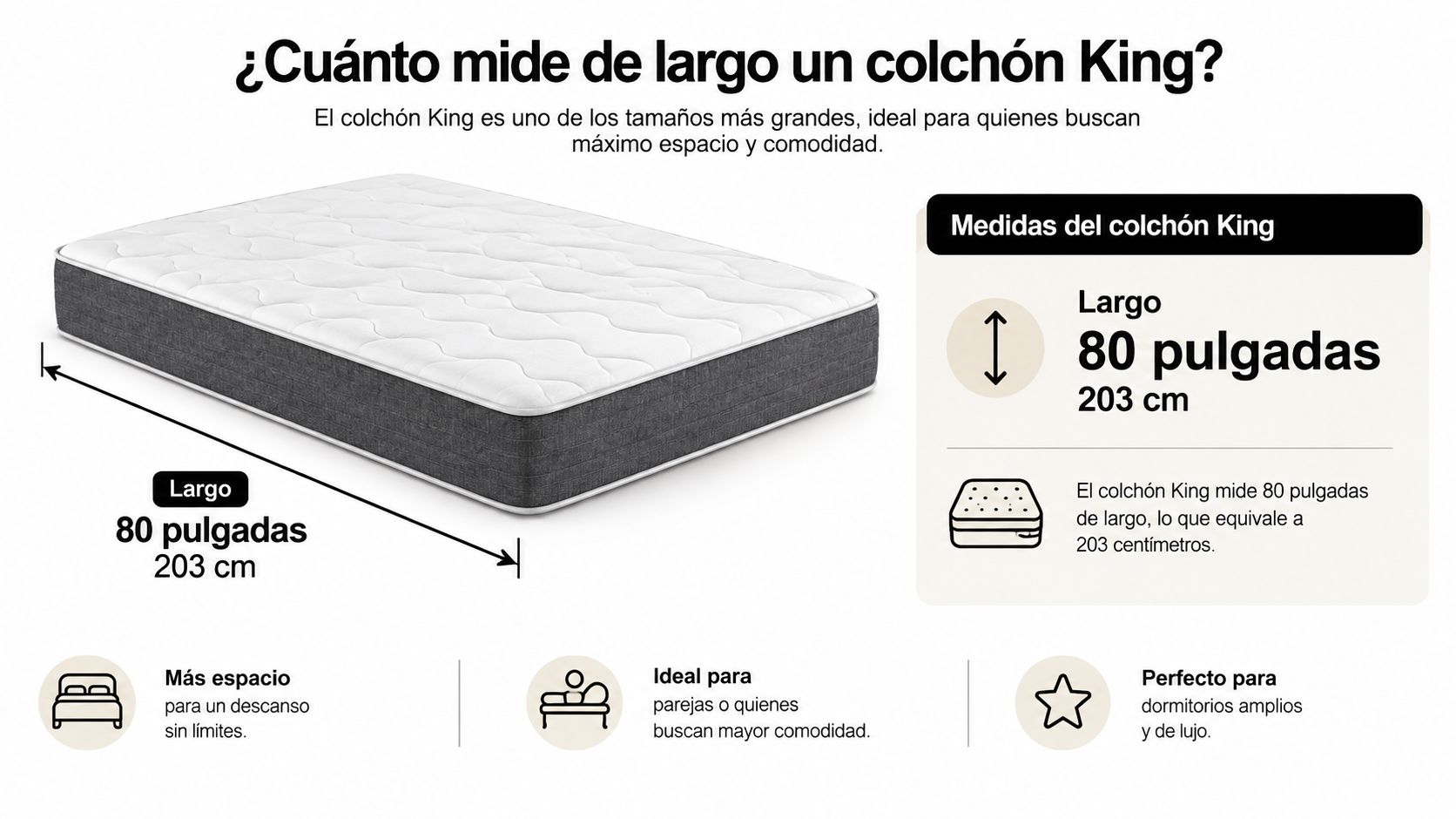 Una infografía informativa que muestra la longitud de un colchón tamaño king en pulgadas y centímetros.