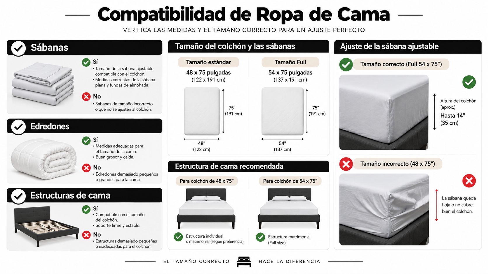 Guía visual que muestra la compatibilidad de tamaños para sábanas, edredones y estructuras de camas matrimoniales.