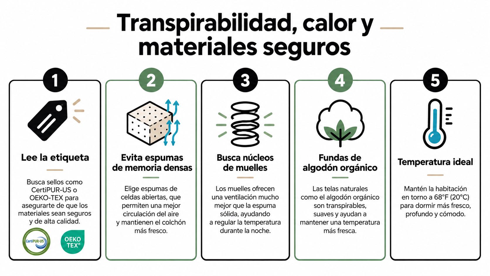 Una infografía educativa con cinco consejos esenciales para elegir un colchón fresco, transpirable y seguro para dormir.
