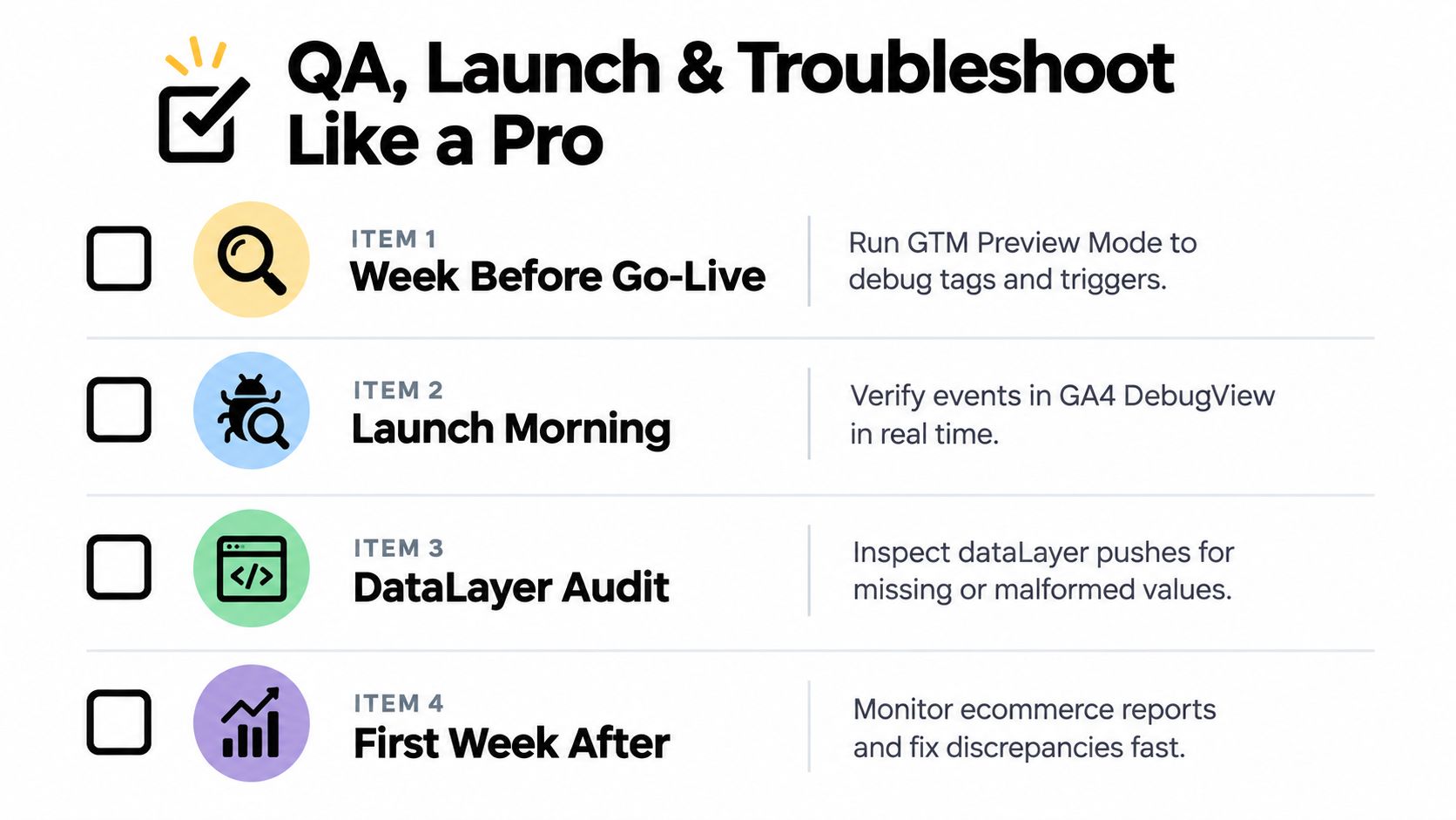 A checklist infographic titled QA, Launch and Troubleshoot outlining four steps for analytics implementation and verification.