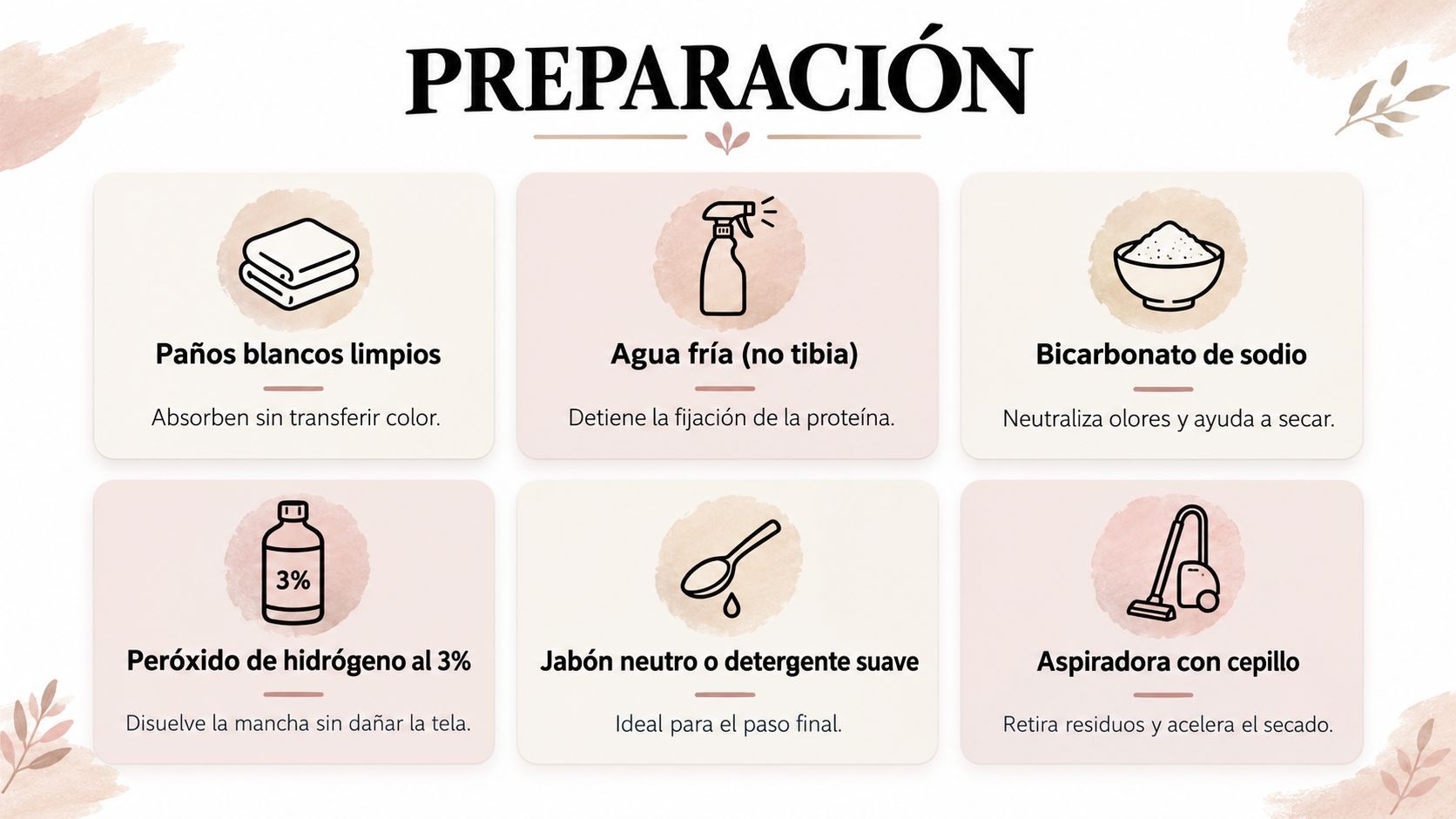 Lista de materiales necesarios para limpiar manchas de sangre, incluyendo paños, bicarbonato, peróxido y aspiradora.