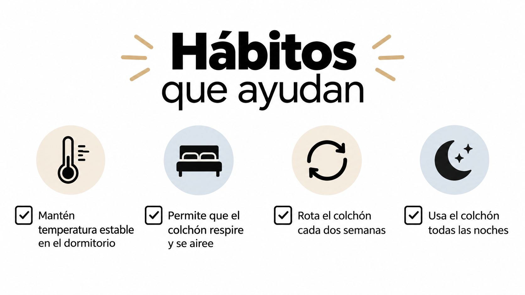 Una infografía educativa que muestra cuatro hábitos recomendados para mantener y cuidar el estado del colchón.