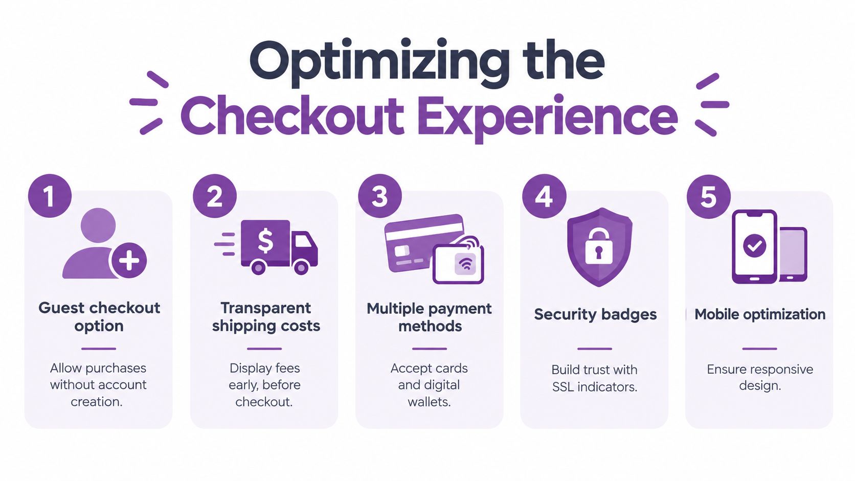An infographic titled Optimizing the Checkout Experience featuring five numbered steps to improve customer conversion.