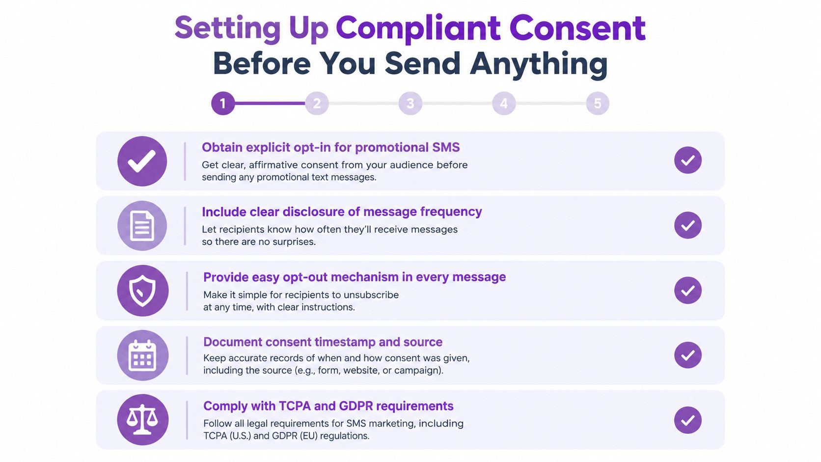 An infographic detailing five essential steps for setting up compliant SMS marketing consent for businesses.