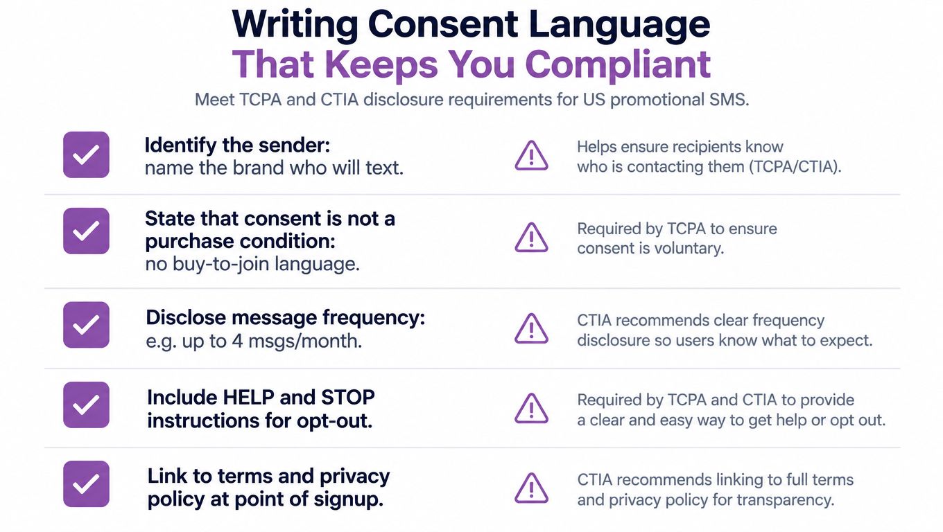 A checklist infographic outlining essential disclosure requirements for compliant SMS marketing and promotional text messaging campaigns.
