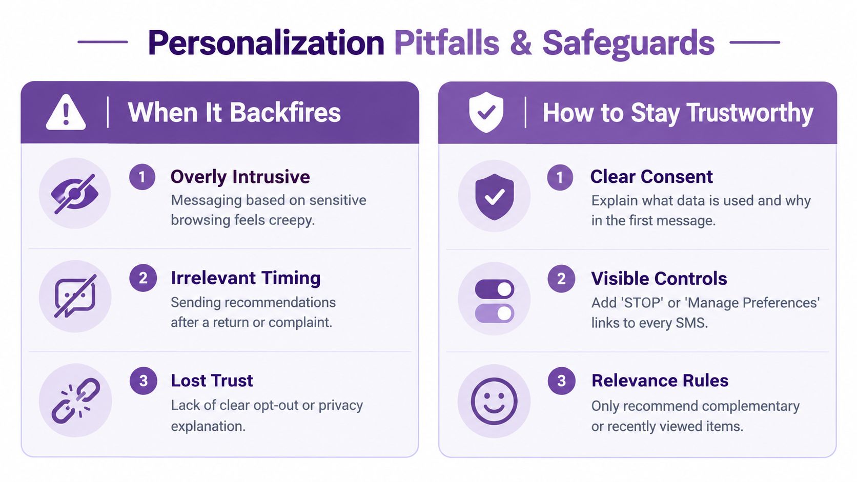 An infographic titled Personalization Pitfalls and Safeguards, illustrating common mistakes and best practices for customer communication.