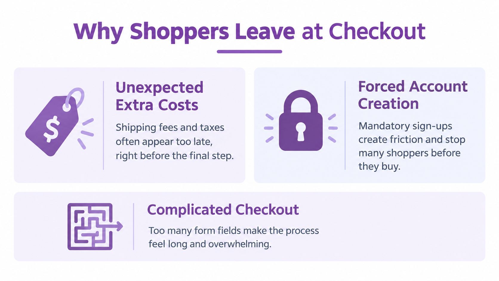 An infographic titled Why Shoppers Leave at Checkout illustrating three primary causes: extra costs, forced accounts, and complexity.