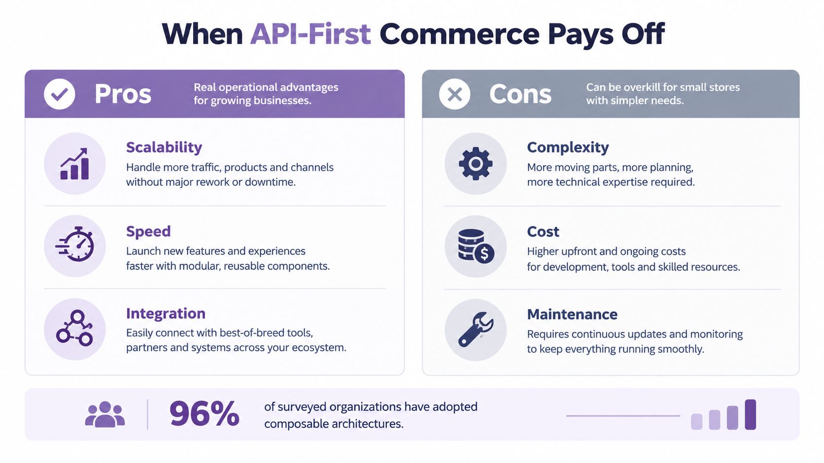 A comparison chart showing the pros and cons of using an API-first approach for ecommerce business strategies.