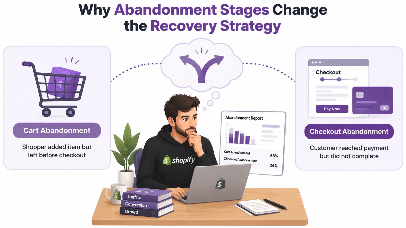 A Shopify merchant analyzing data on cart abandonment versus checkout abandonment to improve recovery strategies for businesses.