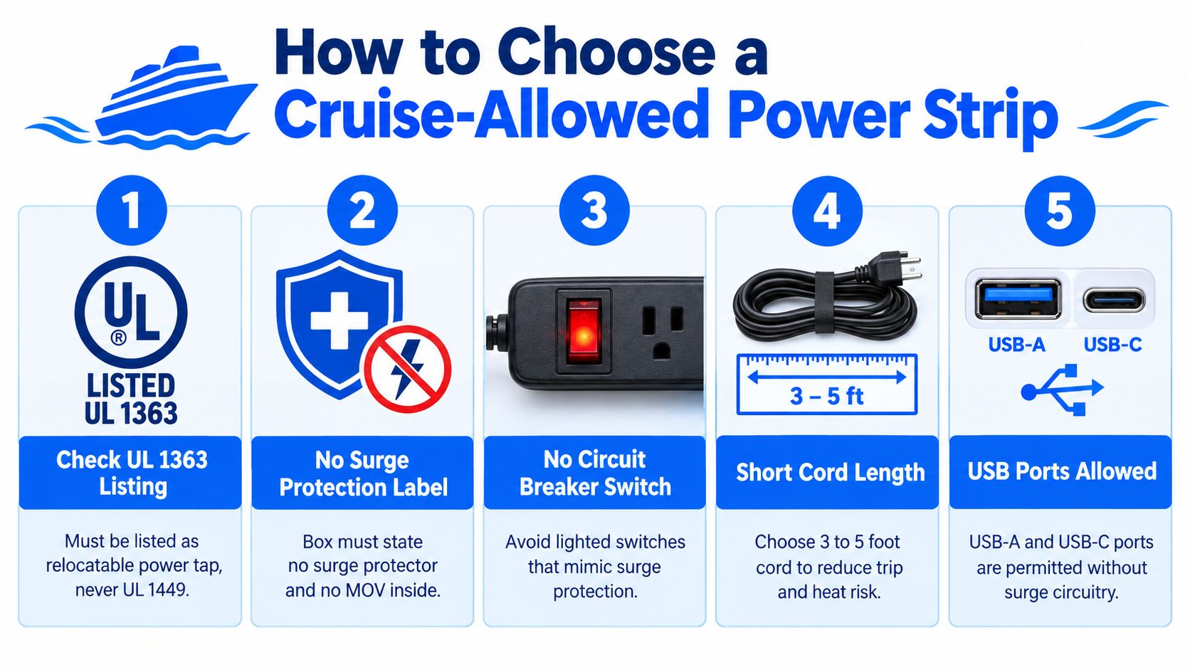 An infographic showing five essential rules for choosing a cruise-safe power strip without surge protection.