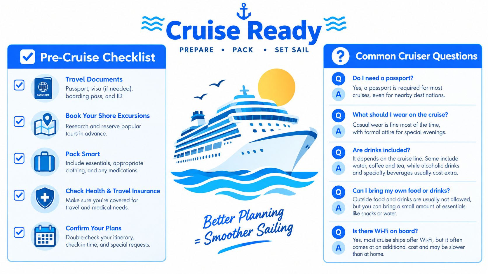 An infographic titled Cruise Ready featuring a pre-cruise checklist and common traveler questions for cruise preparation.