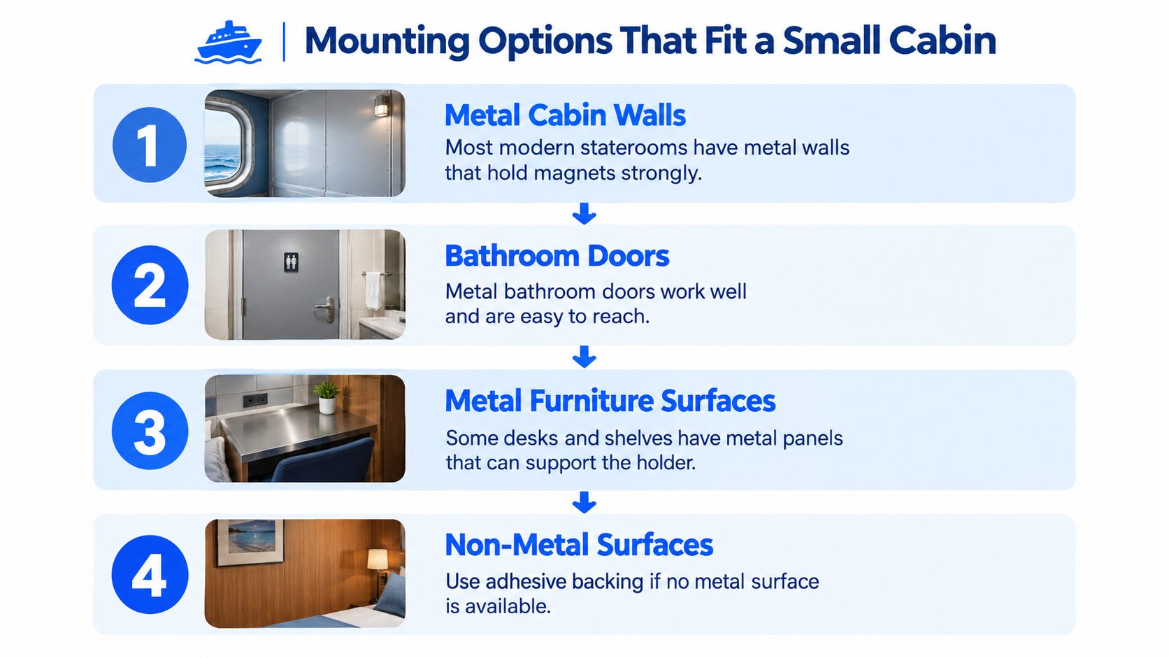 An infographic showing four different locations to mount a magnetic headphone holder in a small ship cabin.