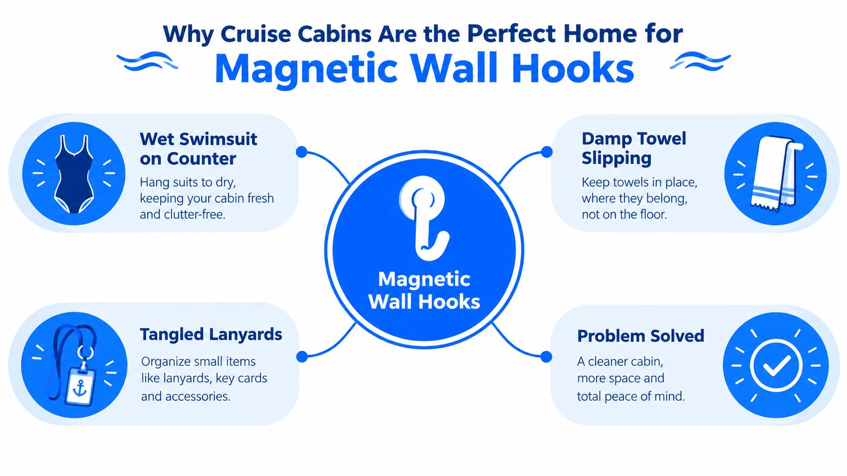 An infographic showing four reasons to use magnetic wall hooks for organization in a cruise cabin.
