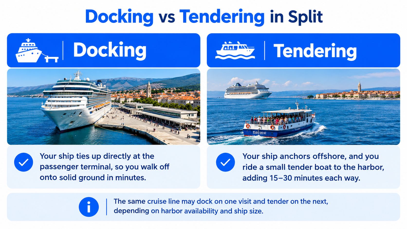 An infographic comparing cruise ship docking and tendering processes at the Split harbor for cruise passengers.