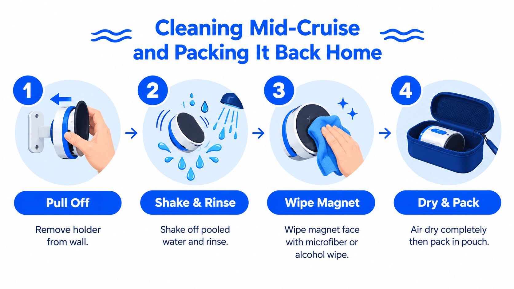 A step-by-step instructional graphic showing how to clean and store a magnetic toothbrush holder.