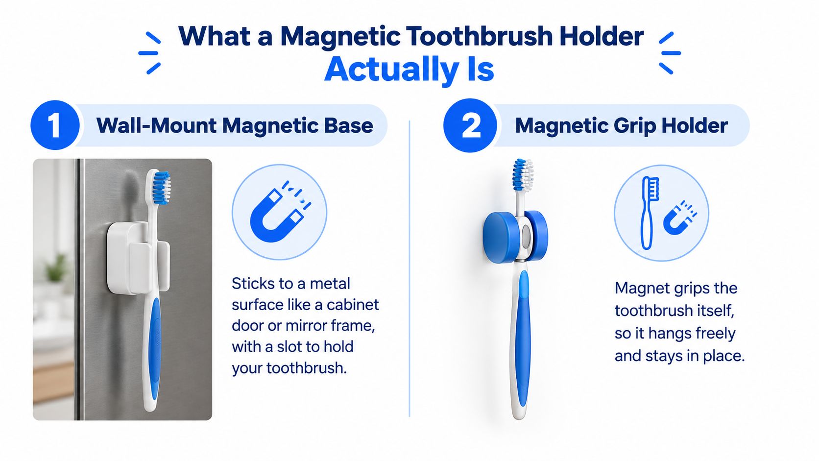 A graphic explaining the difference between a wall-mount magnetic base and a magnetic toothbrush grip holder.