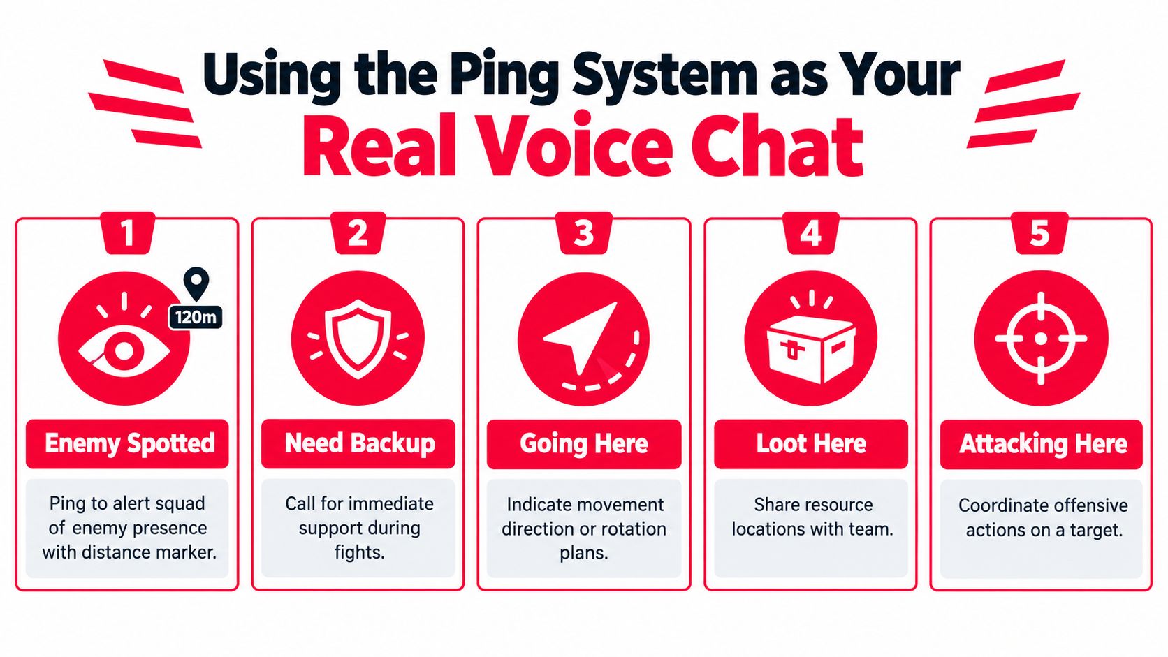 An infographic showing five essential ping system commands for teams to communicate effectively during gaming matches.
