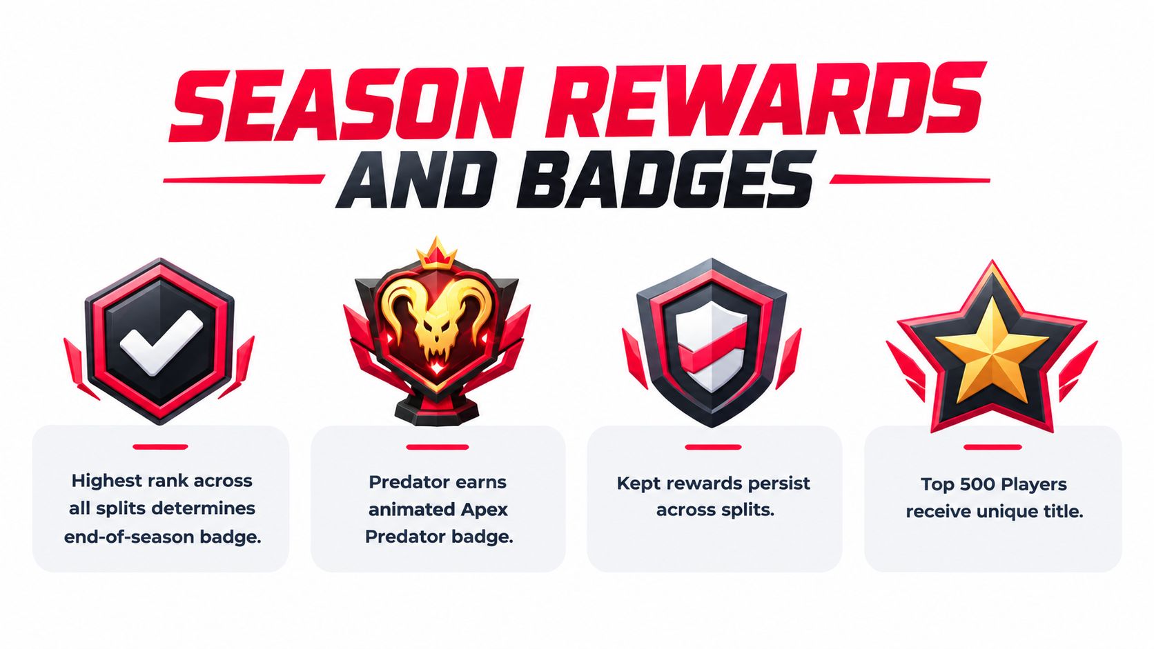 A graphic showing Apex Legends season rewards and badges including details about rank, Predator status, and top players.
