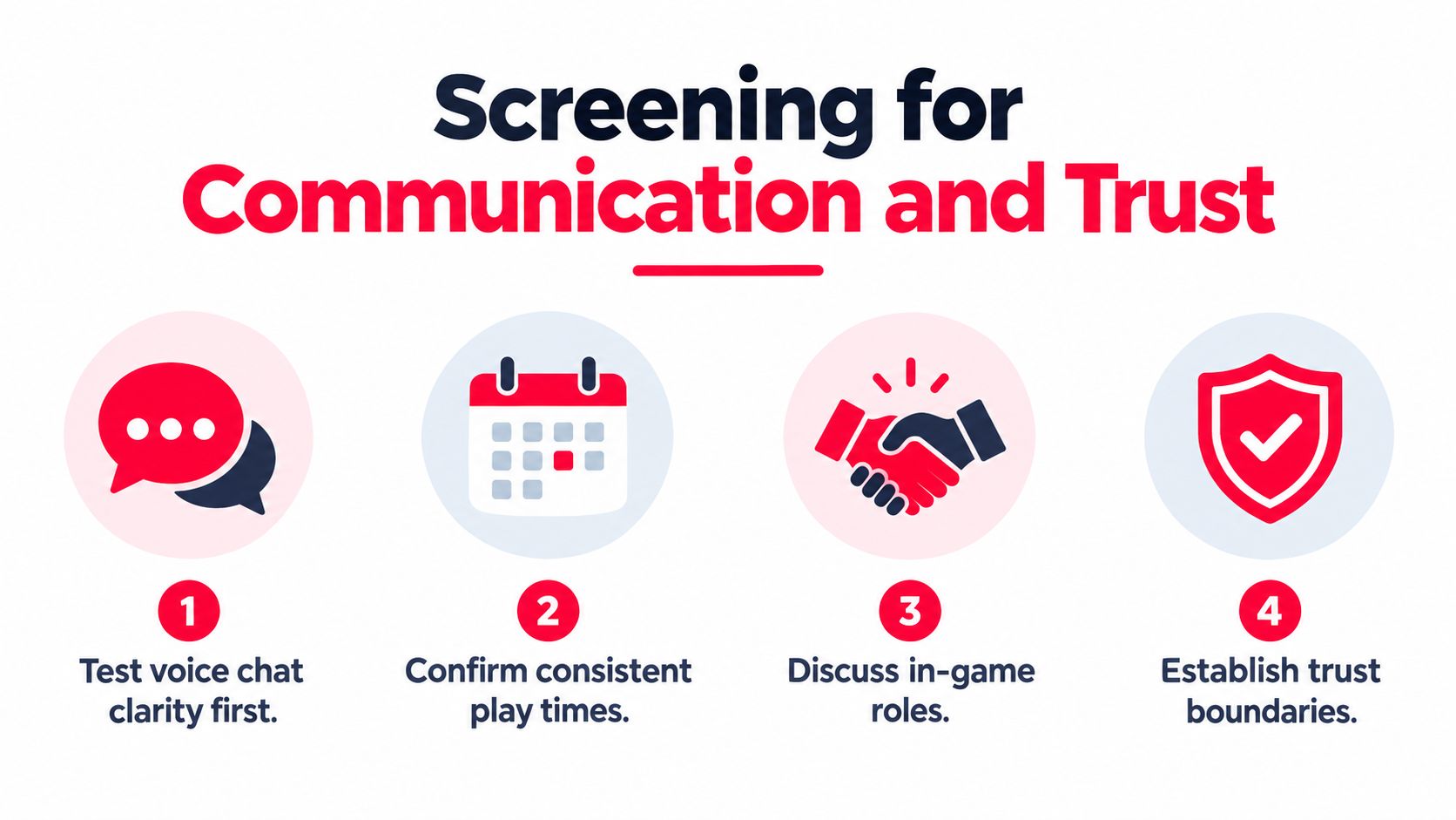 A four-step infographic for screening potential gaming partners, focusing on communication, scheduling, roles, and establishing trust.