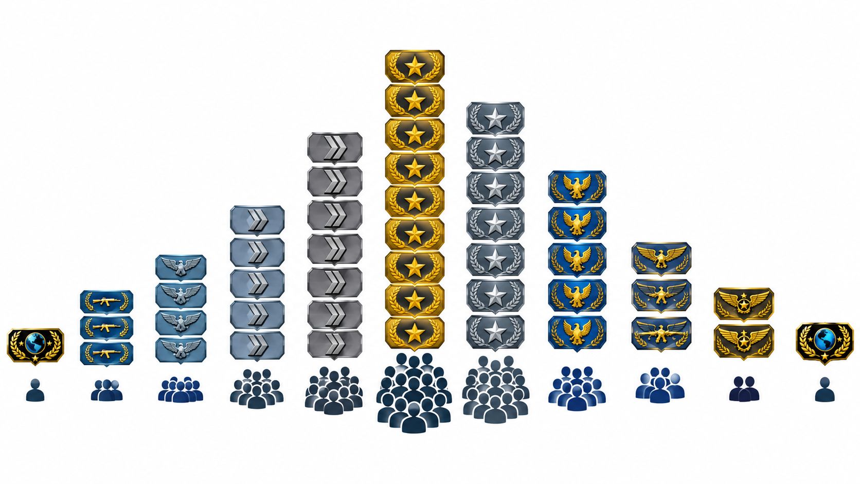 Cs Go Rank Distribution