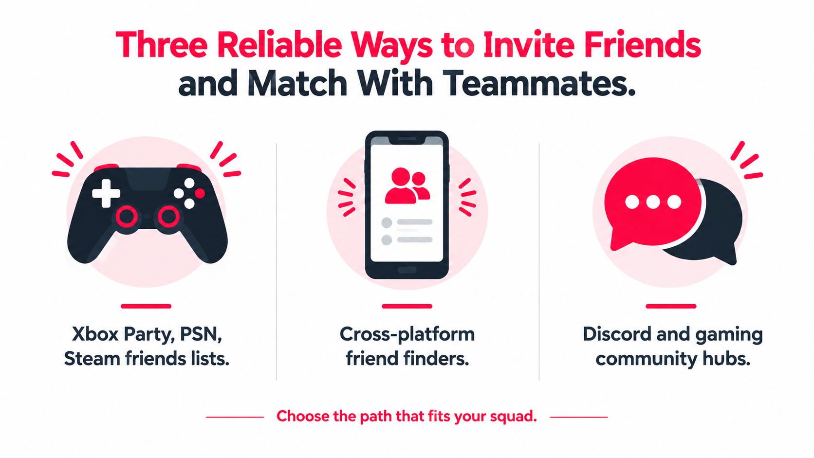 An infographic showing three ways to find teammates, including console friend lists, mobile apps, and community hubs.