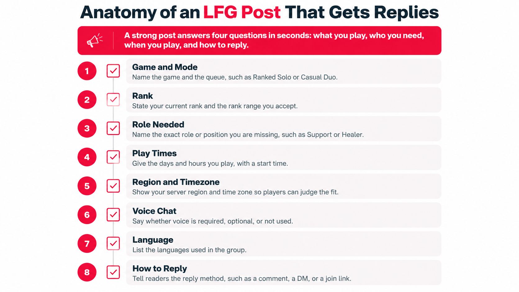 An infographic titled Anatomy of an LFG Post explaining eight essential components for effective gaming recruitment posts.