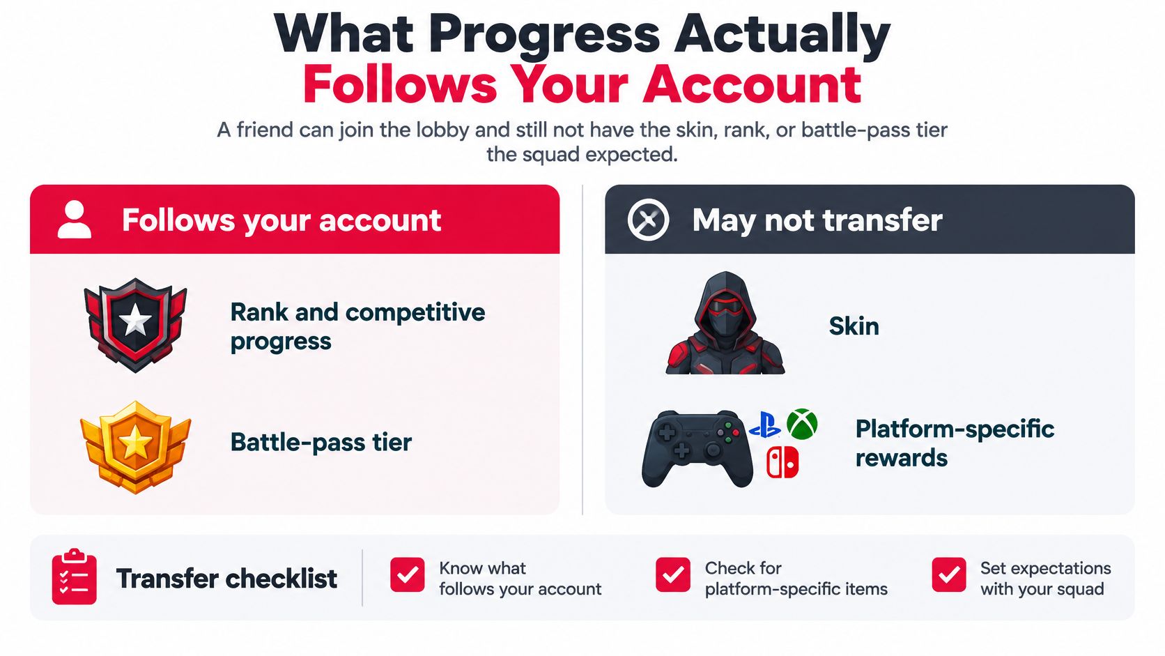 An infographic explaining cross-platform game account progression, detailing what items transfer between accounts and platforms.