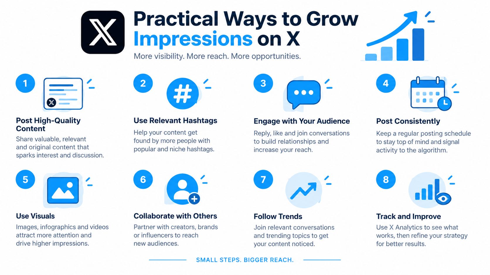 An infographic titled Practical Ways to Grow Impressions on X, listing eight tips for social media growth.