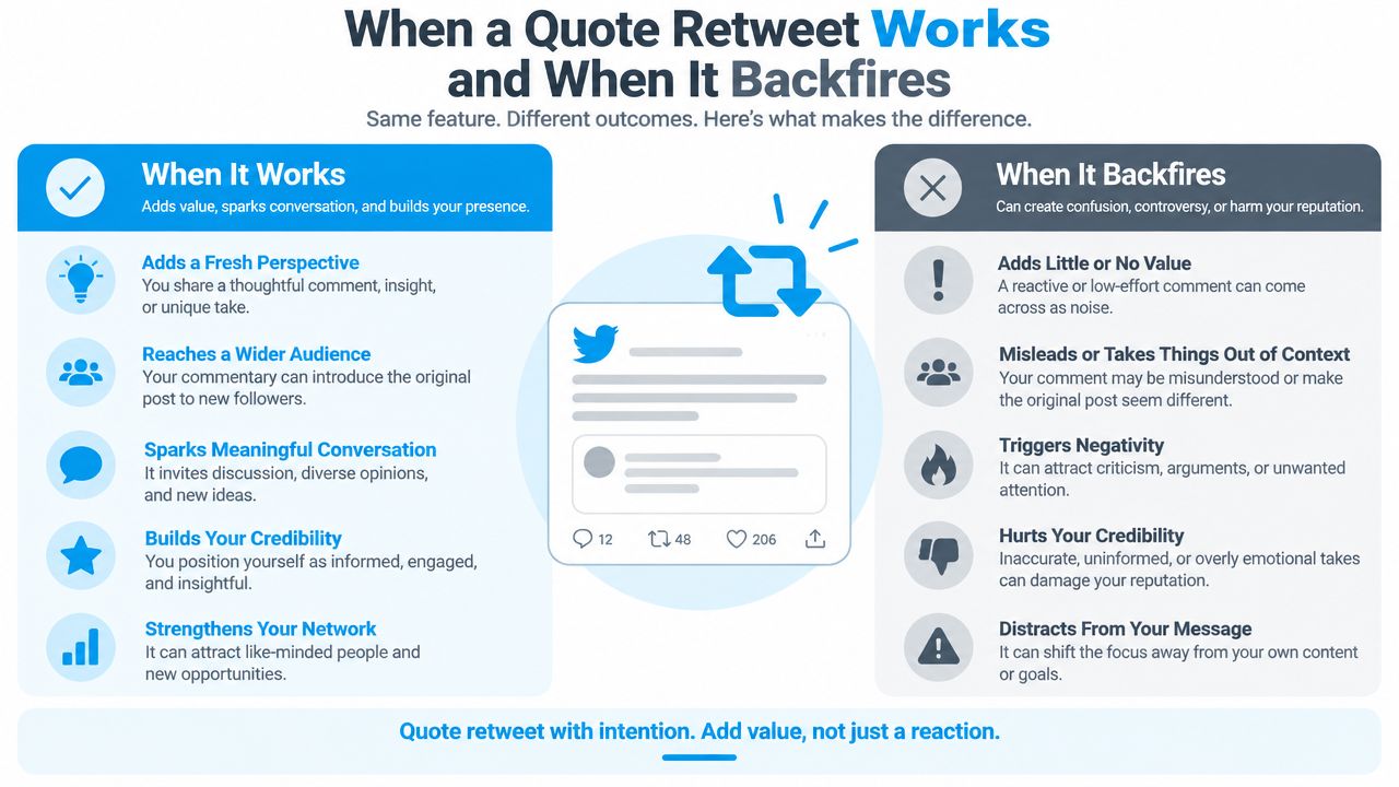 An infographic comparing the benefits of effective quote retweets with the potential negative consequences of backfiring ones.