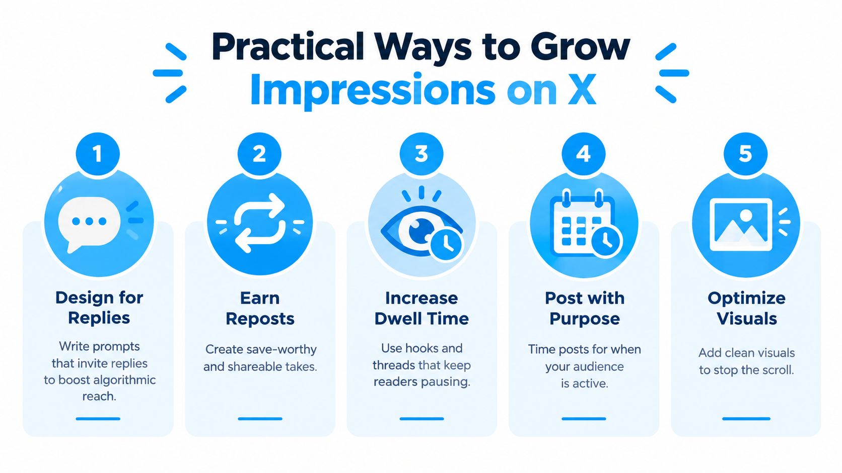 An infographic showing five practical strategies for growing impressions and increasing reach on the social media platform X.