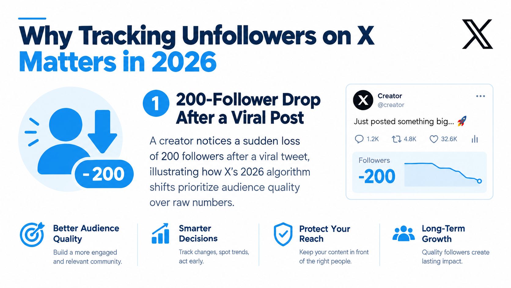 An infographic titled Why Tracking Unfollowers on X Matters in 2026, featuring growth and audience analysis.