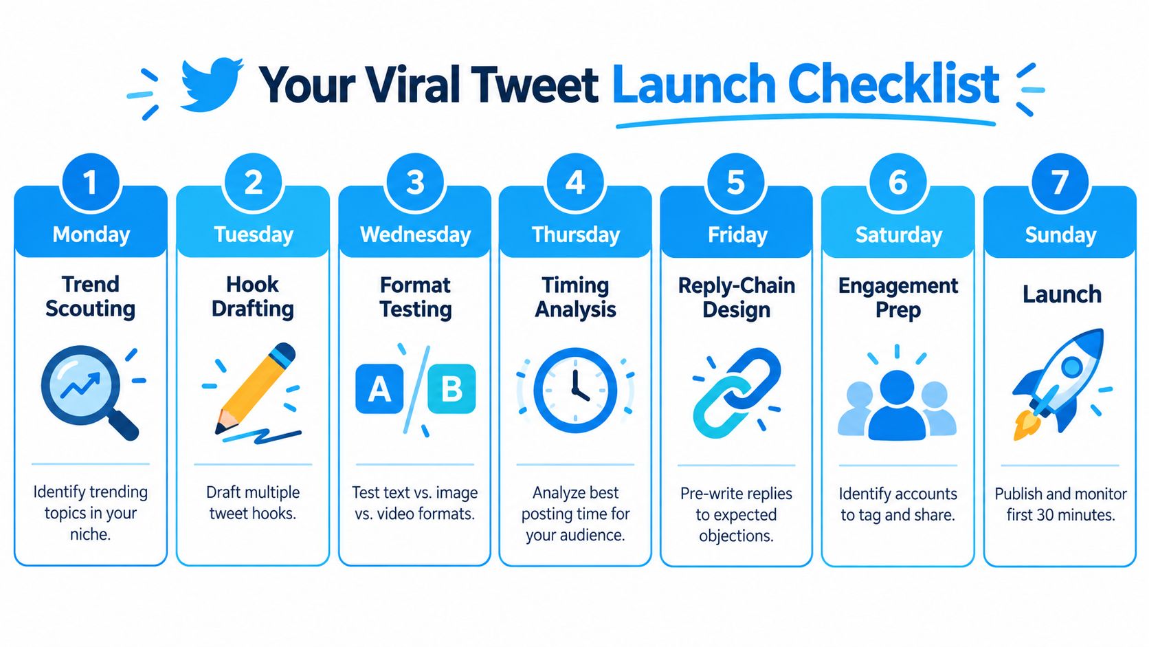 A seven-step checklist infographic for launching a viral tweet, covering daily tasks from Monday to Sunday.